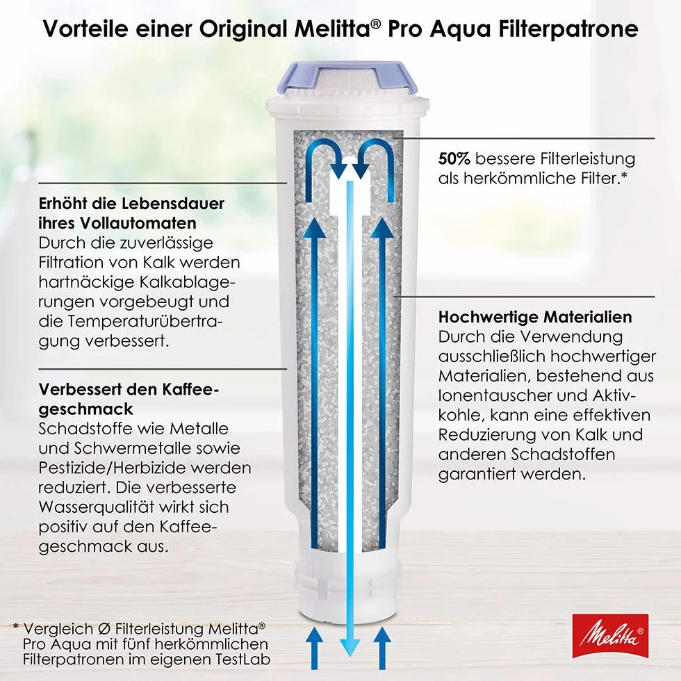 Melitta Cartuchos de filtro Pro Aqua (3 cartuchos) – Filtro de cal para cafeteras automáticas, evita la acumulación de cal y reduce los contaminantes para el mejor sabor del café