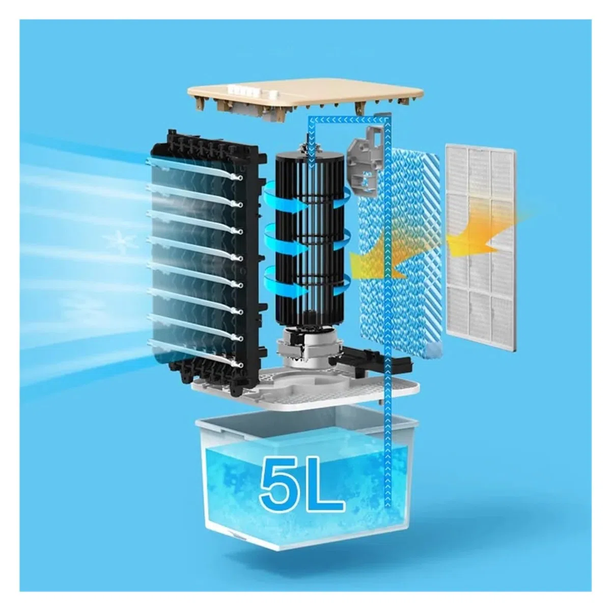 Ventilador De Aire Acondicionado Refrigerado Por Agua, Ventilador De Refrigeración Comercial Doméstico, Aire Acondicionado Portátil, Ventilador Frío For El Hogar