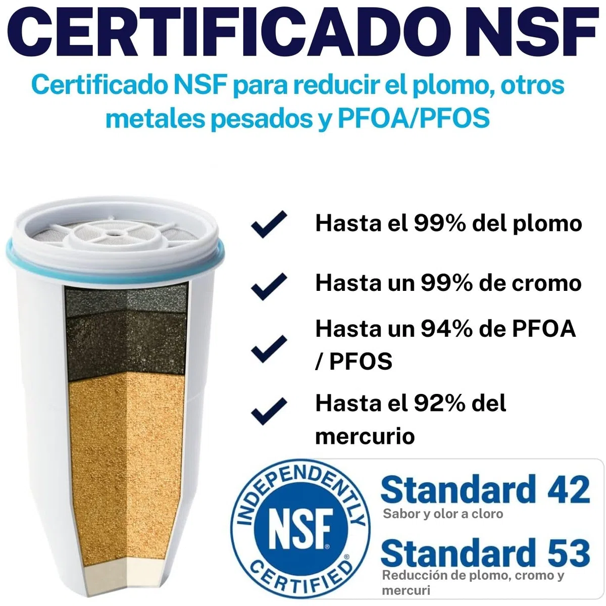 ZeroWater Combo Jarra filtradora de agua Redonda de 2,4 litros con 3 Filtros y Medidor de Calidad de Agua incluido, Libre de BPA y certificada para Reducir el Plomo y Otros Metales Pesados