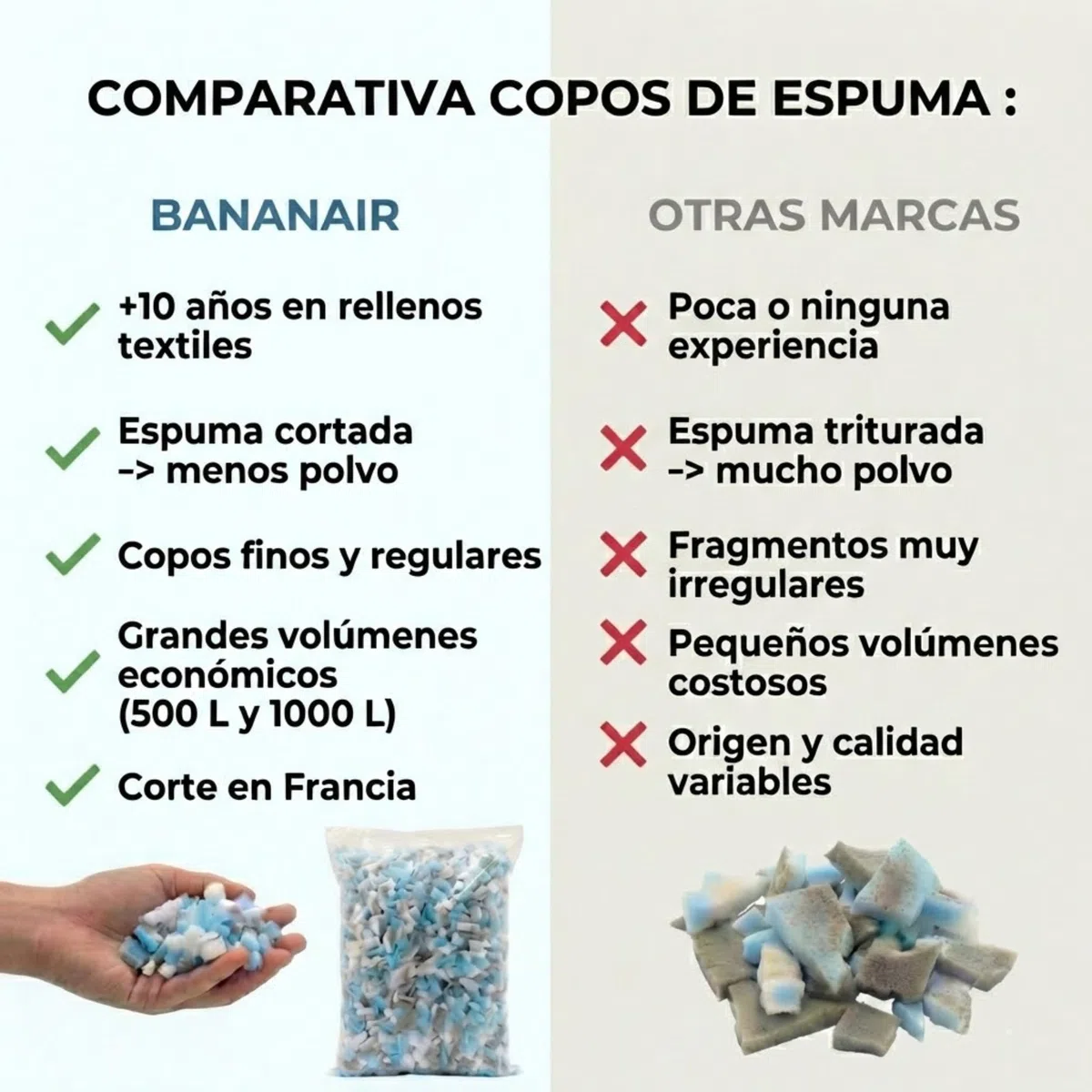 Bananair - Relleno de espuma 500L para Relleno de Cojines, Peluches, Puffs (9kg)