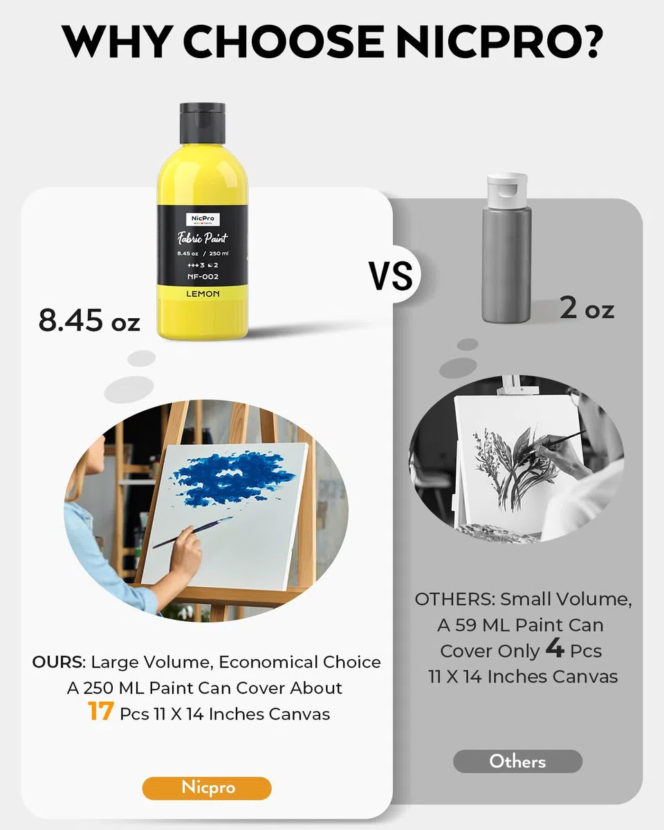 Nicpro 18 colores pintura textil permanente y lavable (250 ml/botella). pintura para tela suave para ropa, no tóxica, ideal para manualidades, camisetas, zapatos, jeans, bolsos y lienzos