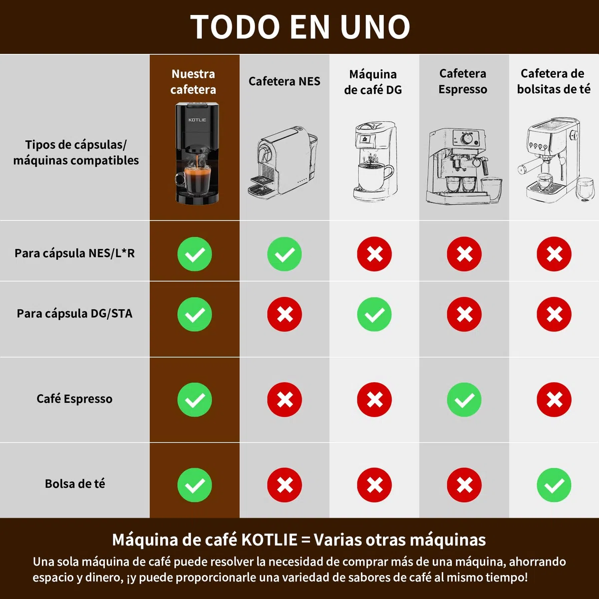 Cafetera Monocápsula 19 Bares, Compatible con Nespresso, Dolce Gusto, Café Molido y ESE, para Hogares u Oficinas, con Apagado Automático,Compacto,513K