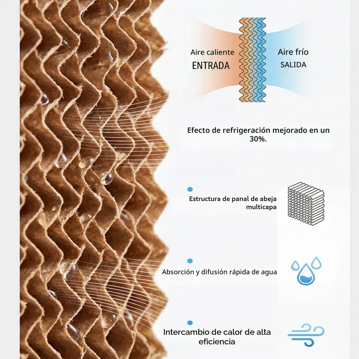 Aire Acondicionado Portátil 12L Enfriador de Aire sin Tubo 3 Modos 3 Velocidades Oscillazione 60º 4 ruote multidirezionali‌ Climatizador Evaporativo Silencioso Ventilador para Hogar Oficina