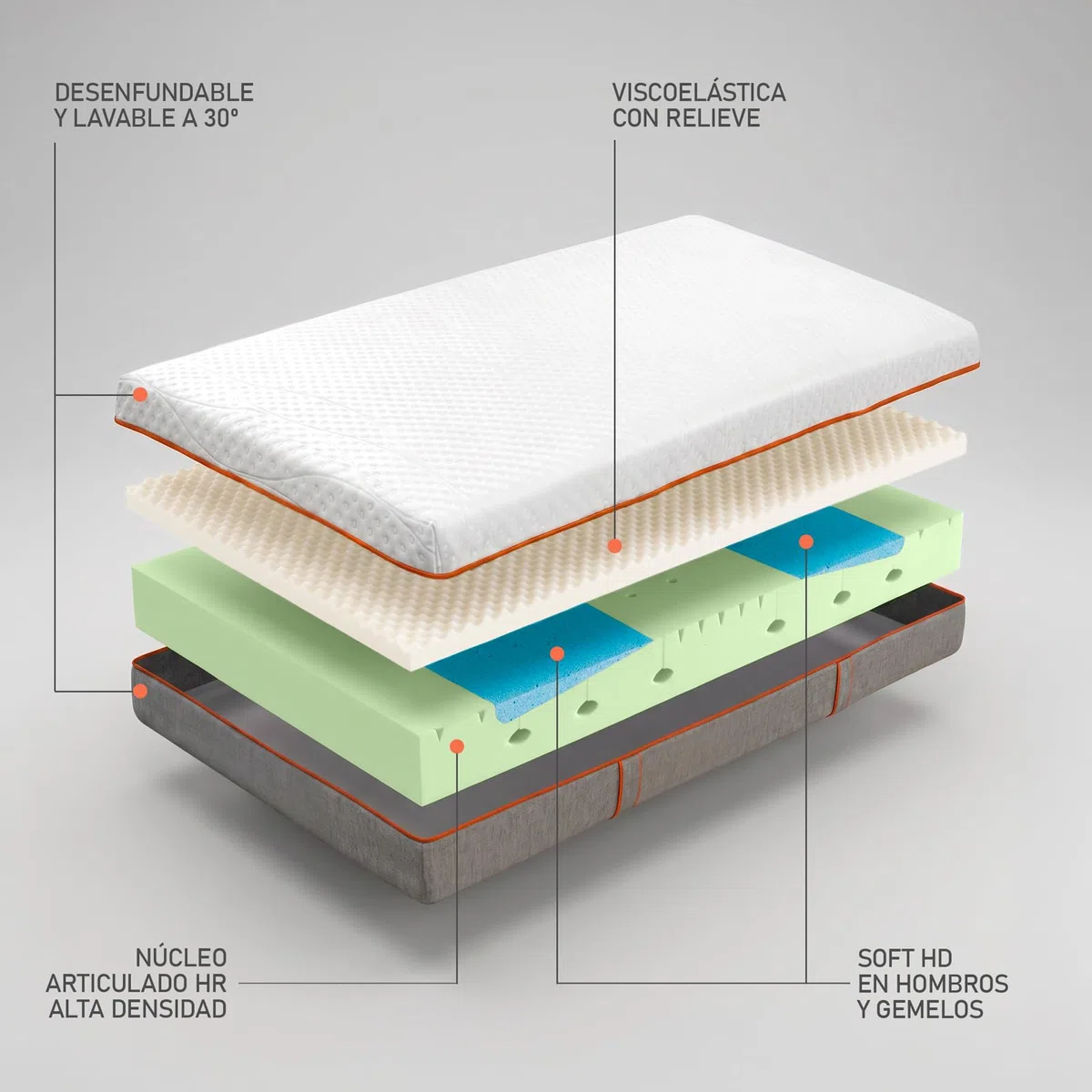amuéblate Online - Pack Cama Eléctrica Articulada Atlas 90 x 190 cm con Colchón Viscoelástico Germania | Confort Premium, Adaptación Anatómica y Transpirabilidad