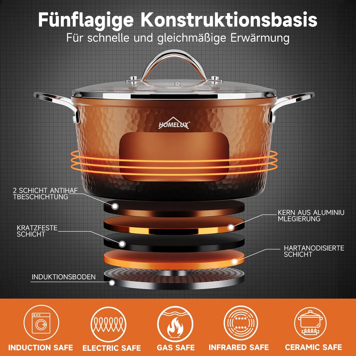HOMELUX Batería de Cocina Antiadherente, Cobre, Induccion, Juego de Ollas y Sartenes 6 Piezas, con Tapa, Tecnología de Forja, para Todas las Cocinas, Sin PFOA/PFOS/BPA | Utensilios de cocina forjados, para todo tipo de cocinas, degradado en tonos marrones