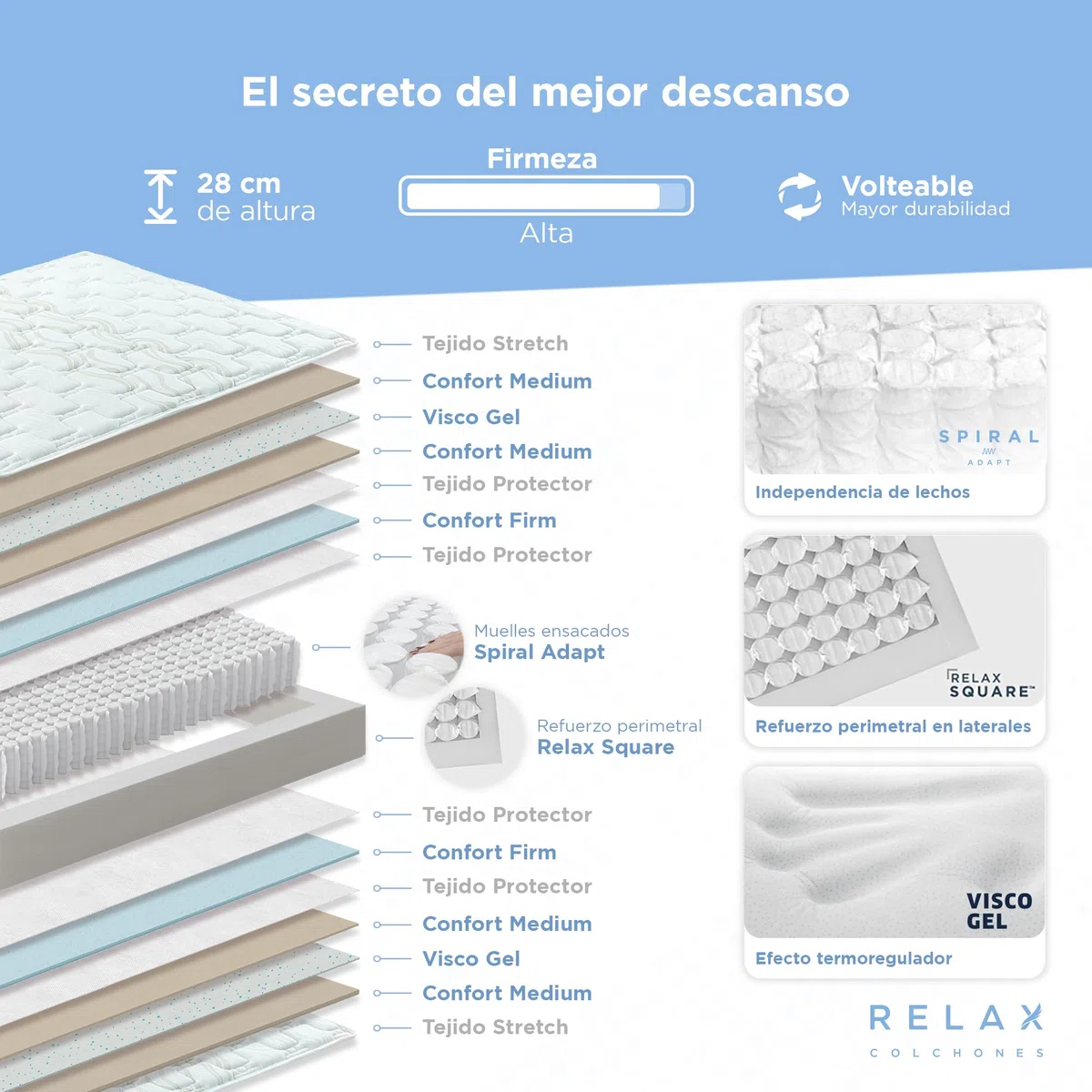 RELAX Colchones 150 x 190 | Colchón Muelles Ensacados Doble Cara 150x190 + Viscogel | Firmeza Alta | Altura 28cm| Transpirable y Viscoelástico con Memoria | Fabricado en España | ELARA Supreme 150x190