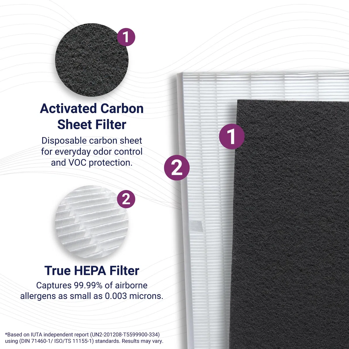 Winix 115115 True HEPA Plus 4 Replacement Filter by Generic