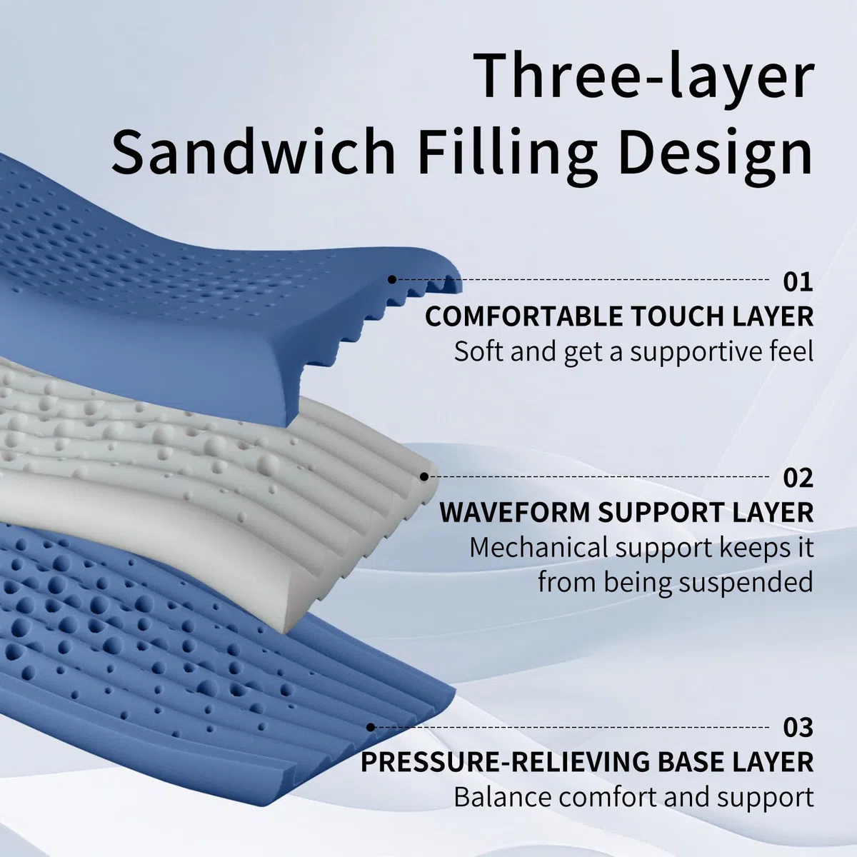 Almohada Cervical Viscoelástica, Almohada Cervical para Personas Que Duermen de Lado o Boca Arriba, Almohada Ergonómica Reduce Dolores Cervicales-Azul