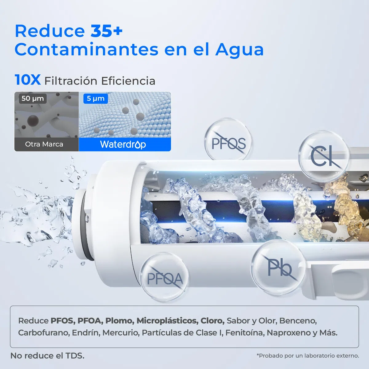 Waterdrop 3 Meses Instant Jarra Filtradora de Agua (3,5L), WD-ED01W Jarra Eléctrica con Filtro de Agua, Reducir 35+ Sustancias, Dispensador Filtro de Agua, Preserva Minerales, Azul Oscuro