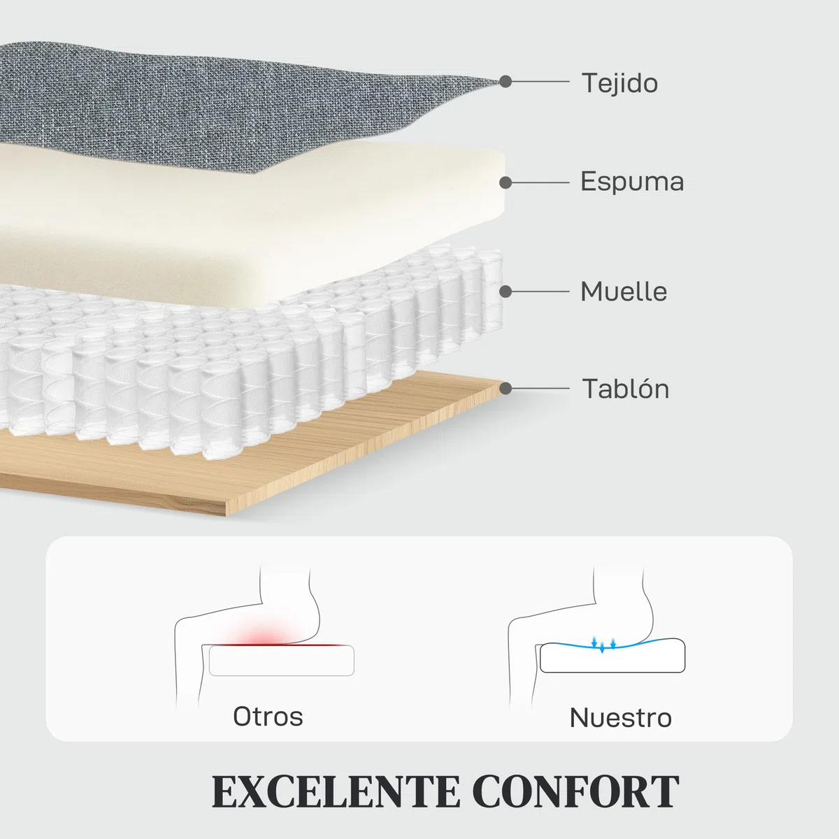 HOMCOM Sofá de 2 Plazas Reclinable Manual Sofá Relax 118x95x101 cm Gris | Tapizado en Lino,Respaldo Ajustable por Separado,Reposapiés,Muelles Ensacados,Acolchado Grueso,Dormitorio,Salón