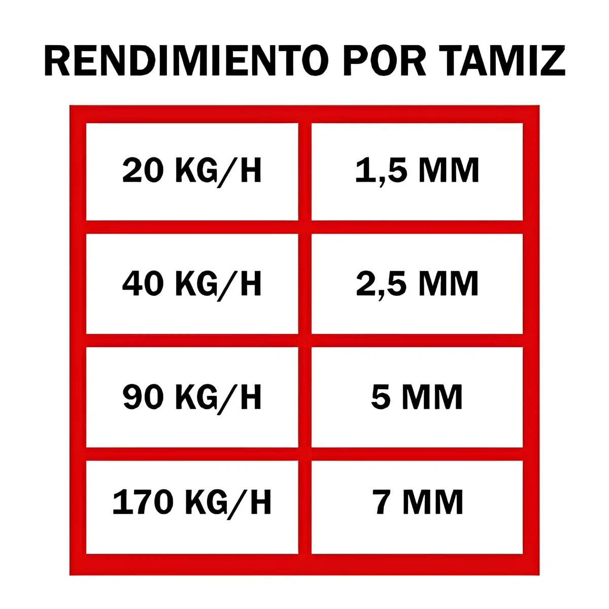 Molino de cereales - Molino de grano y maíz con 4 tamices incluidos - Molino eléctrico con recipiente hermético (METM)