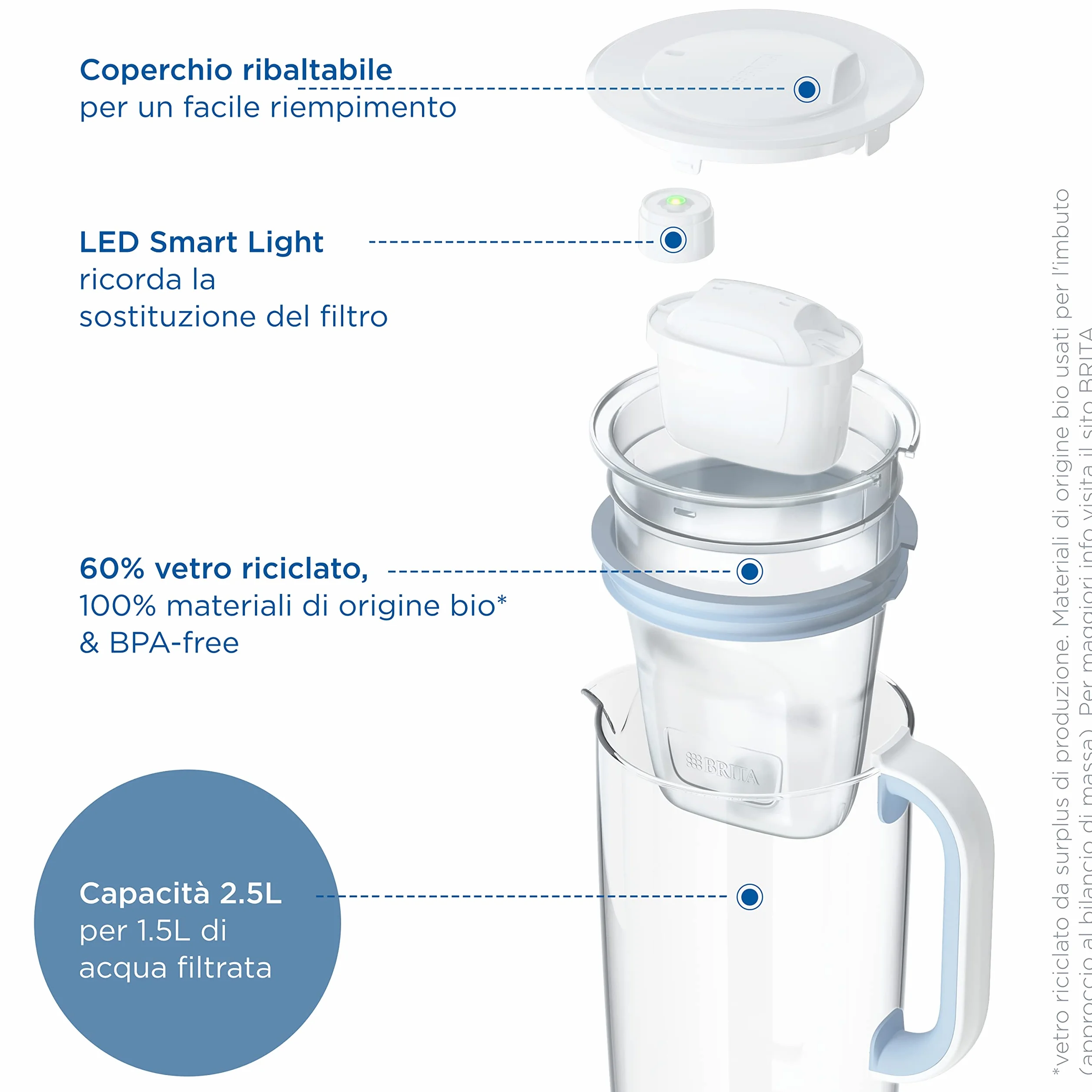 BRITA Jarra filtrante de vidrio (2,5 L) incl. 1x filtro BRITA MAXTRA PRO All-in-1 que reduce cloro, cal, PFAS y metales - Jarra premium