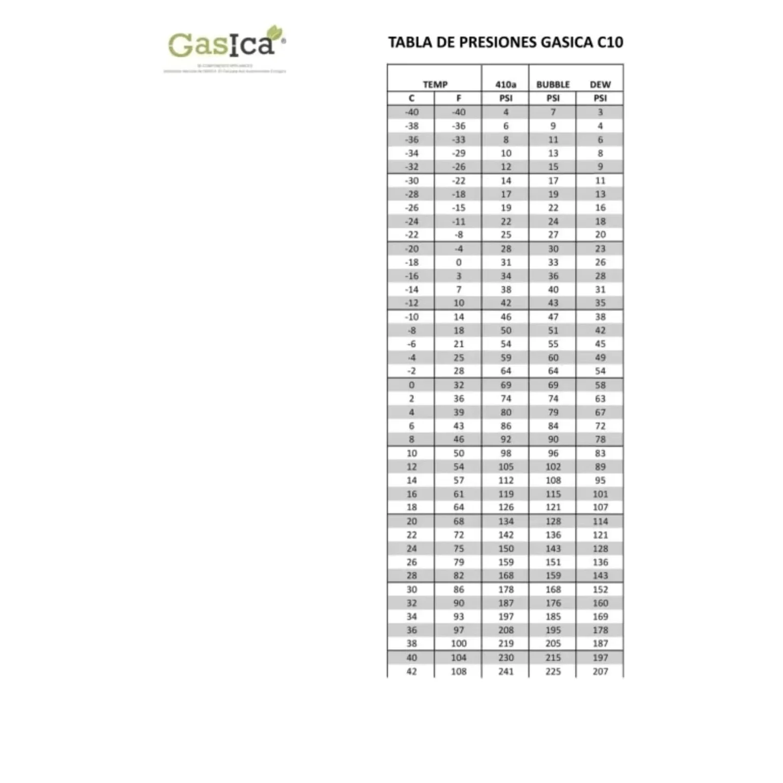 ALL4SALE Envase Gas Refrigerante Ecológico Orgánico Gasica C10 Pro 400gr Peso Neto Compatible con R410A R32 Equivale a 800gr con Válvula Incluida para Aire Acondicionado Split