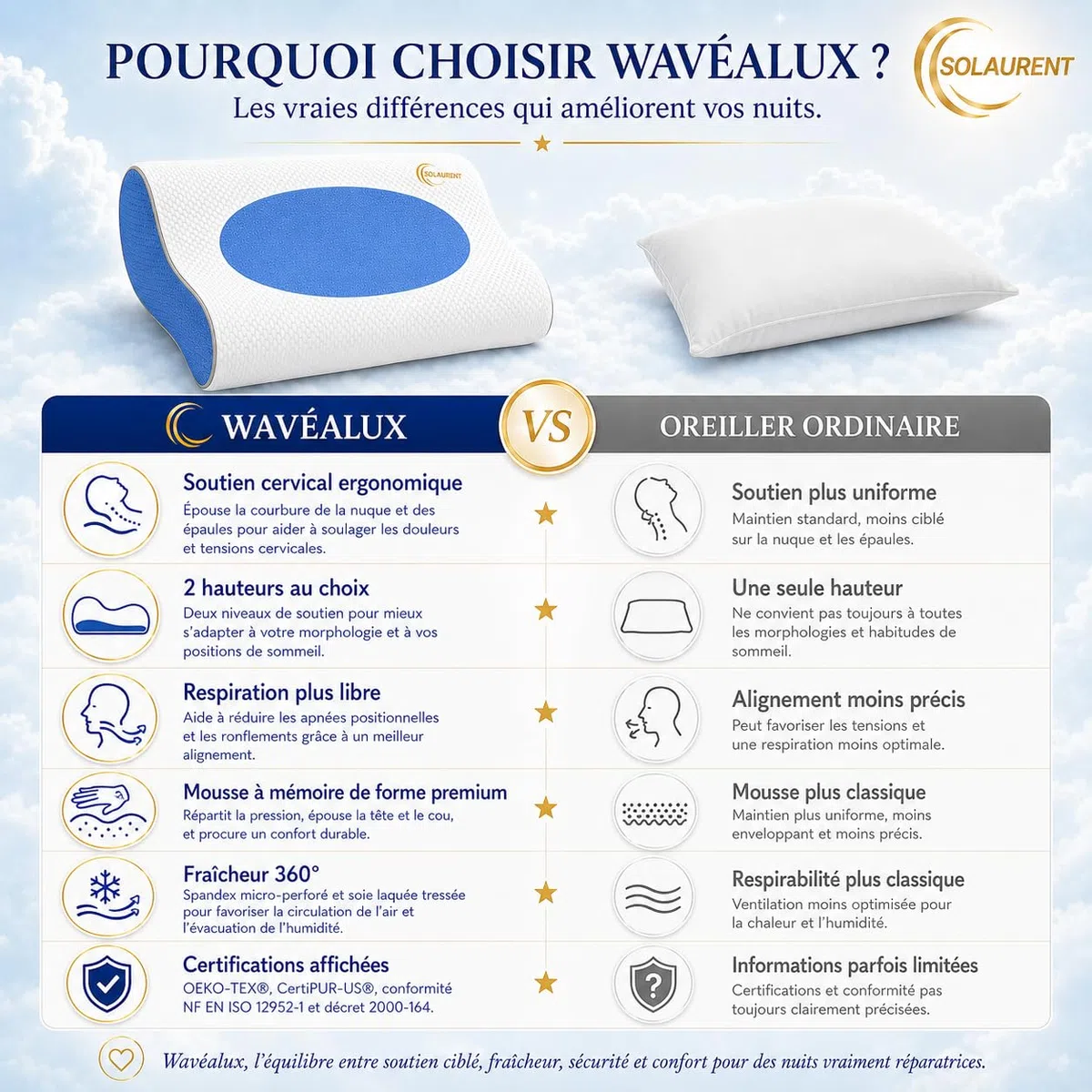 Wavéalux – Almohada ergonómica Cervical – Almohada ergonómica – Almohada ortopédica. 3 en 1 para la nuca y para las piernas. oekotex y certi-Pur (azul)