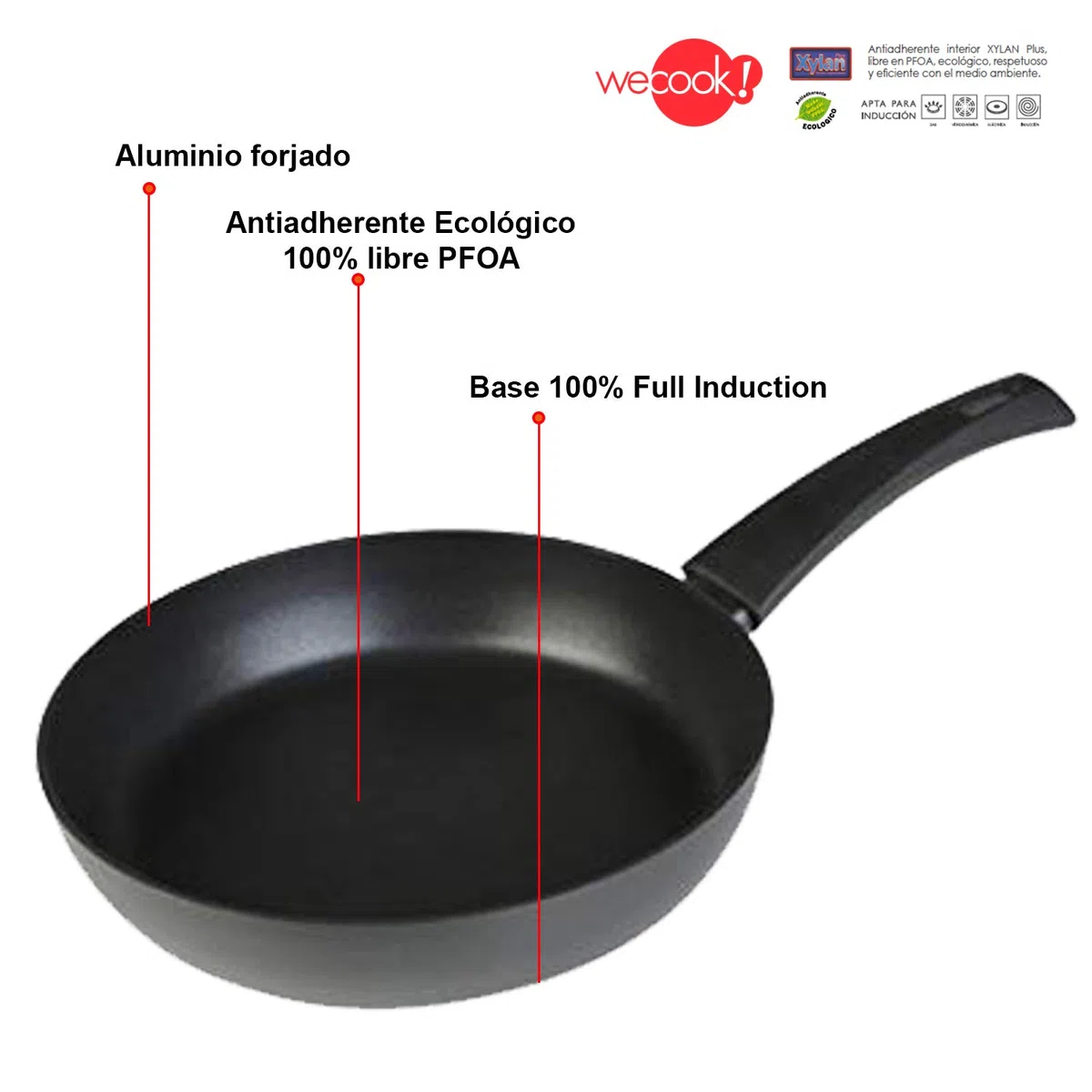 WECOOK! Ecogreen Set Juego 3 Sartenes 18-20-24 cm Aluminio, inducción, Antiadherente ecológico sin PFOA, Limpieza lavavajillas Apta para Todas Las cocinas, vitroceramica, Gas, Negro