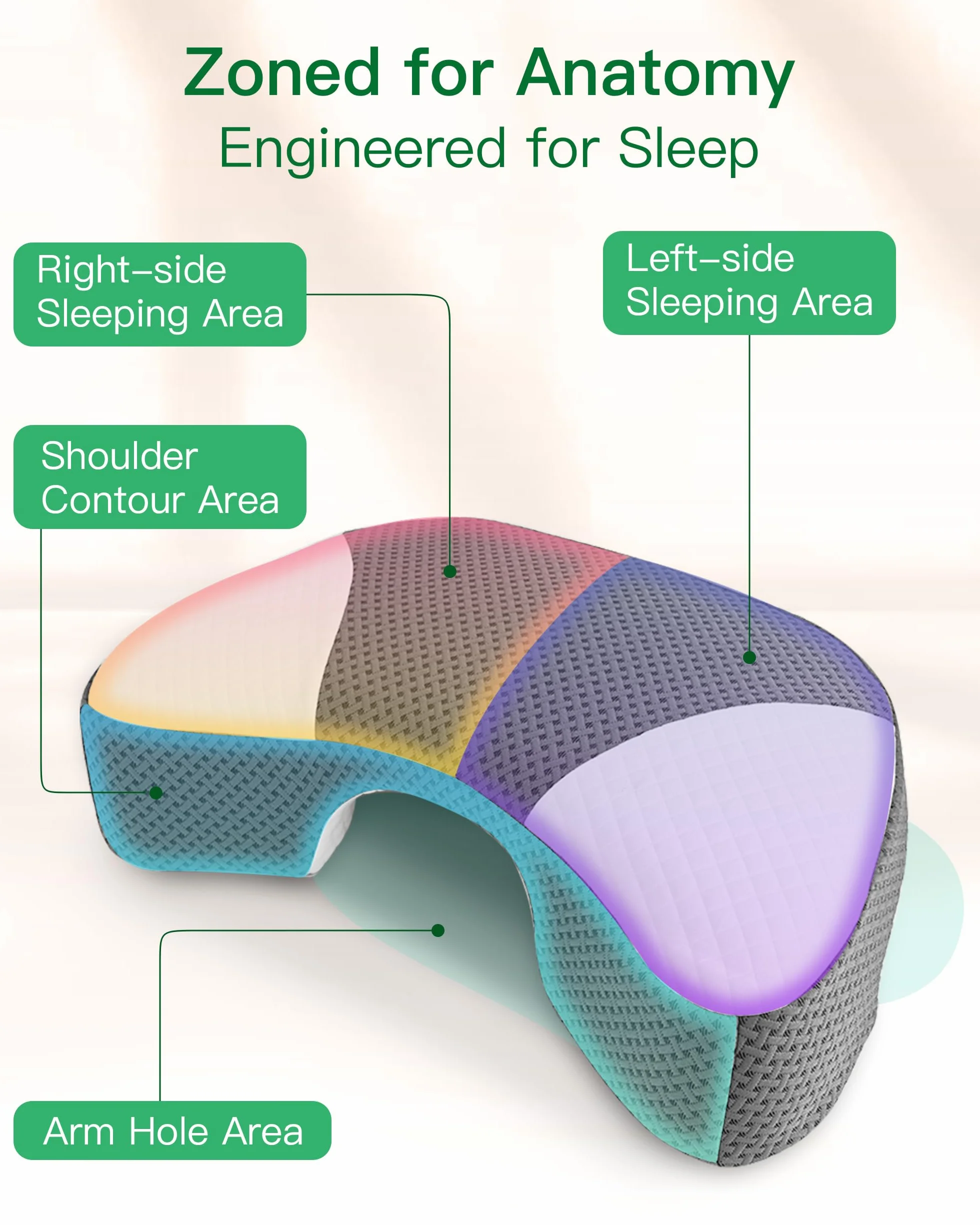Almohada Dormir de Lado con Hueco Brazo, Almohada Cervical Ergonómica en Espuma Viscoelástica, Alivia Presión Hombros y Brazos, Almohada para Lado