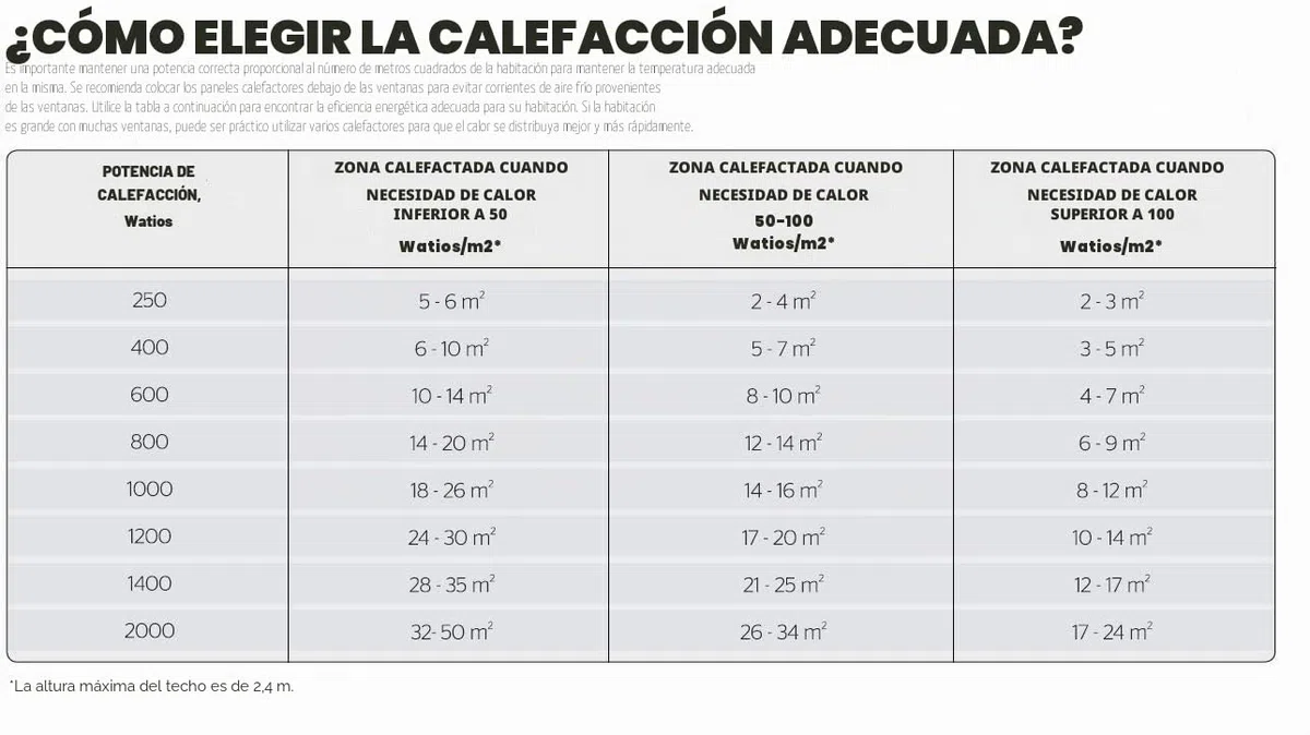 Adax Neo H - Radiador Electrico Bajo Consumo 600W | Calefactor Bajo Consumo | Radiador eléctrico moderno 330mm | Calefactor Electrico KDT Blanco | IP24C, Class II