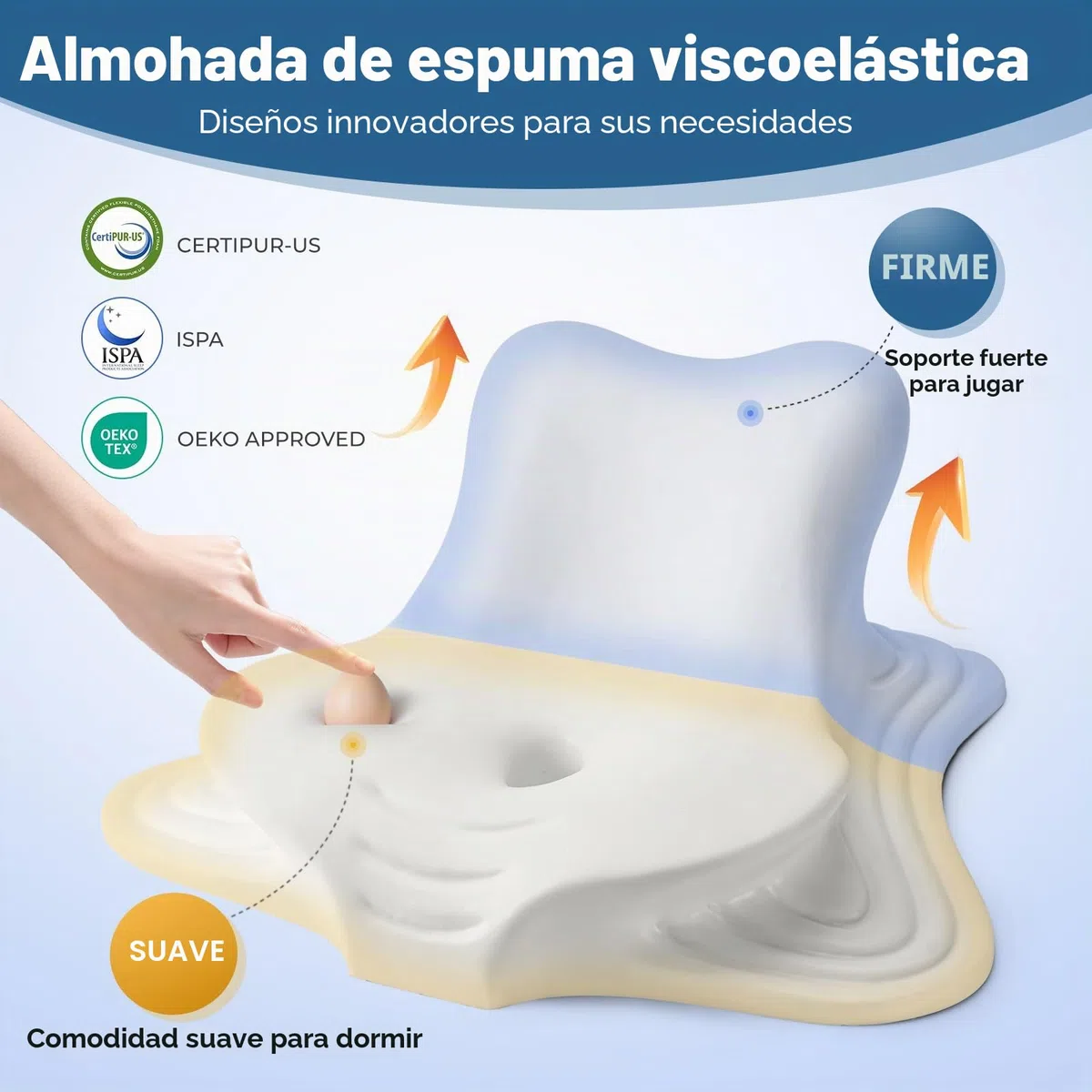 Almohada cervical, almohada de espuma viscoelástica, almohada ortopédica, almohada ergonómica, adecuada para dormir de lado, de espalda y boca abajo (gris)