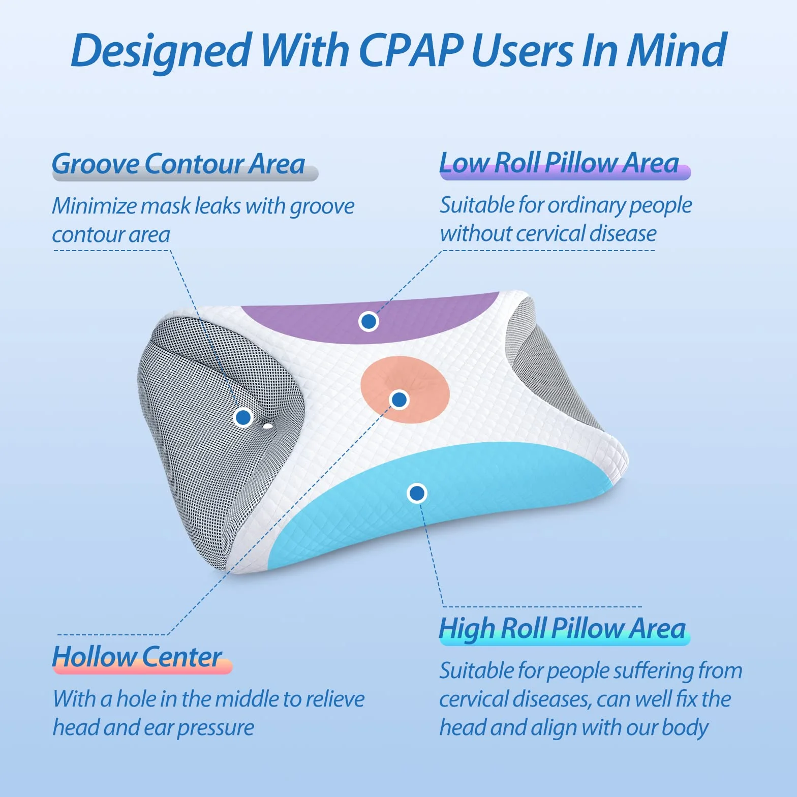 HOMCA Almohada CPAP, Almohada Ortopédica Ergonómicade Espuma Viscoelástica para Todas Las Mascarillas CPAP Que Reduce la Presión de la Mascarilla y Las Fugas de Aire, 65x40x9/11 cm