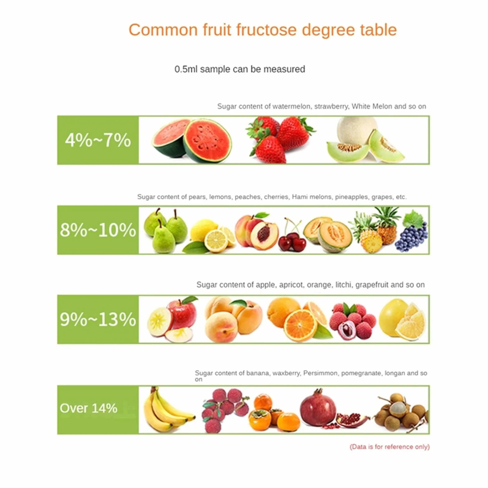 Medidor de Brix de azúcar 0-55% Digital Meter Tester Refractómetro profesional con batería Jugo de frutas Bebidas Medidor de azúcar Alta concentración Fácil de limpiar y almacenar