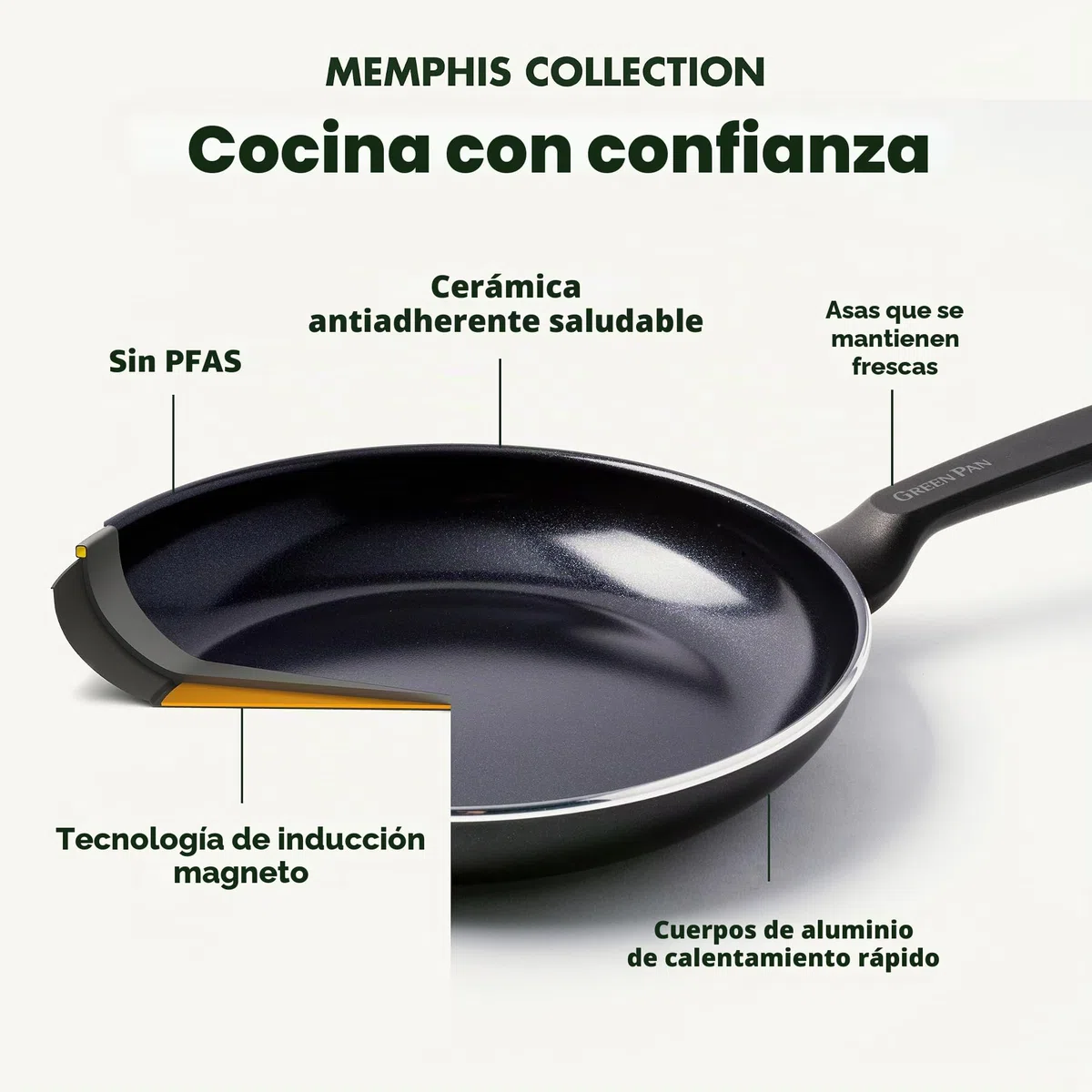 GreenPan Memphis Juego de Sartenes Antiadherentes de Aluminio con Revestimiento de Cerámica Saludable, 20 cm, 24 cm & 28 cm, Sin PFAS, Aptas para Inducción, Horno y Lavavajillas, Negro