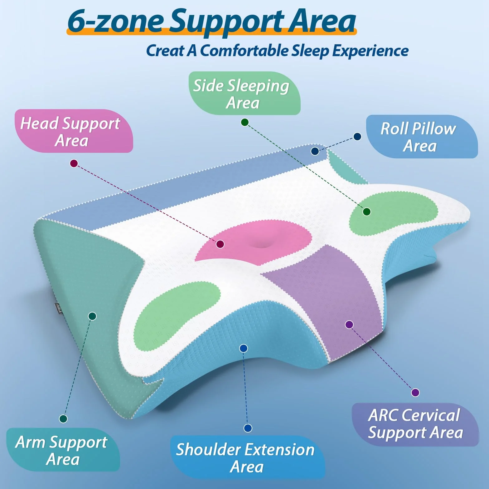 HOMCA Almohada Cervical, 2 en 1 Almohada Ergonómico Espuma de Memoria Almohada Ortopedica con Funda Refrescante para Soporte de Cabeza/Cuello/Hombro, Relajación y Alivio del Estrés