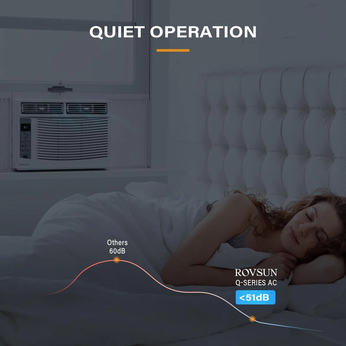 ROVSUN Aire acondicionado para ventanas, 6000 BTU, control remoto y temporizador, ideal para habitaciones de hasta 250 metros cuadrados, 110 V/60 Hz, blanco