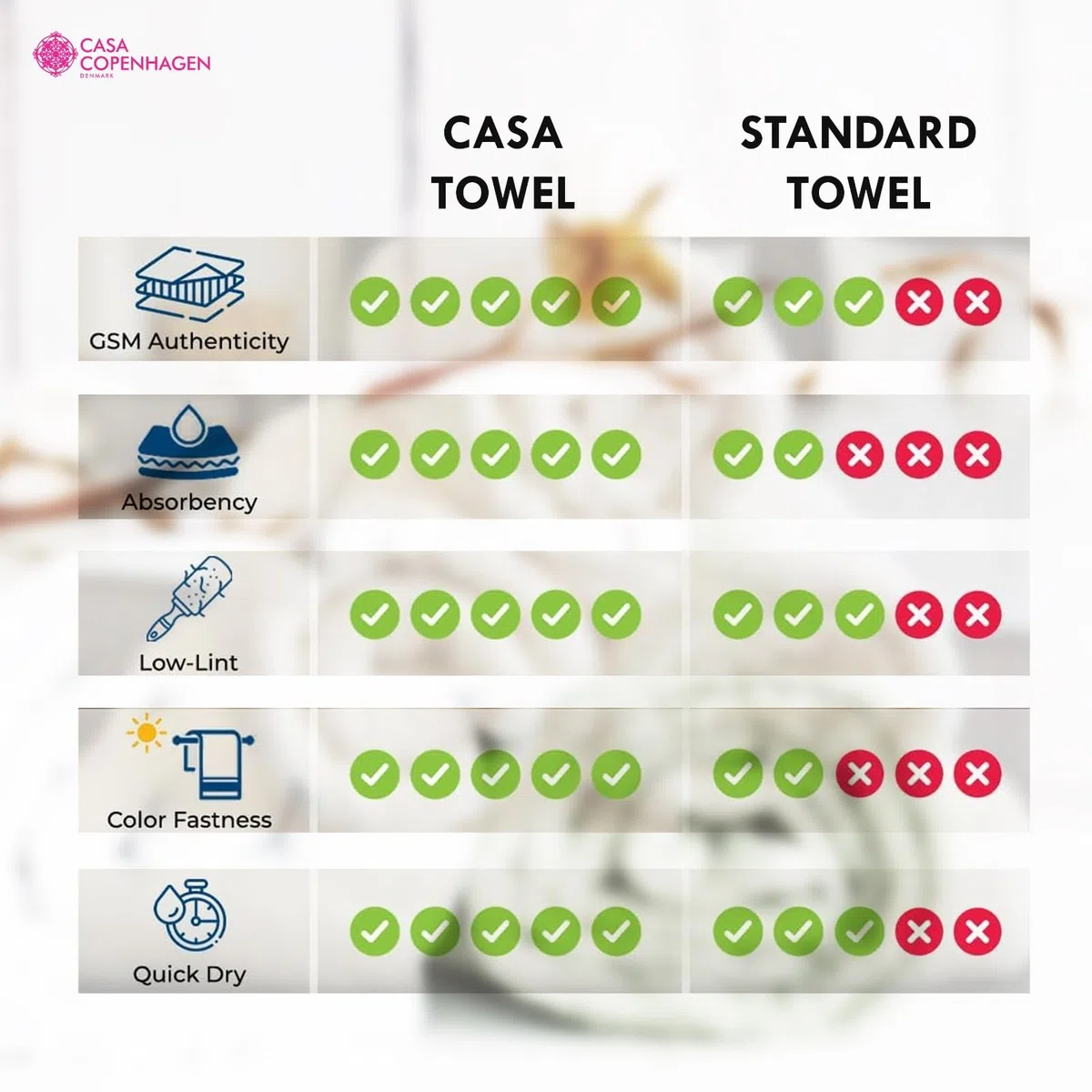 Casa Copenhagen Jumbo Extra Grande, Toalla de Baño de Lino Suave, Calidad de Hotel & SPA, Máxima Suavidad y Absorbencia Juego de Toallas de Baño de 2 Piezas - Azul Marino