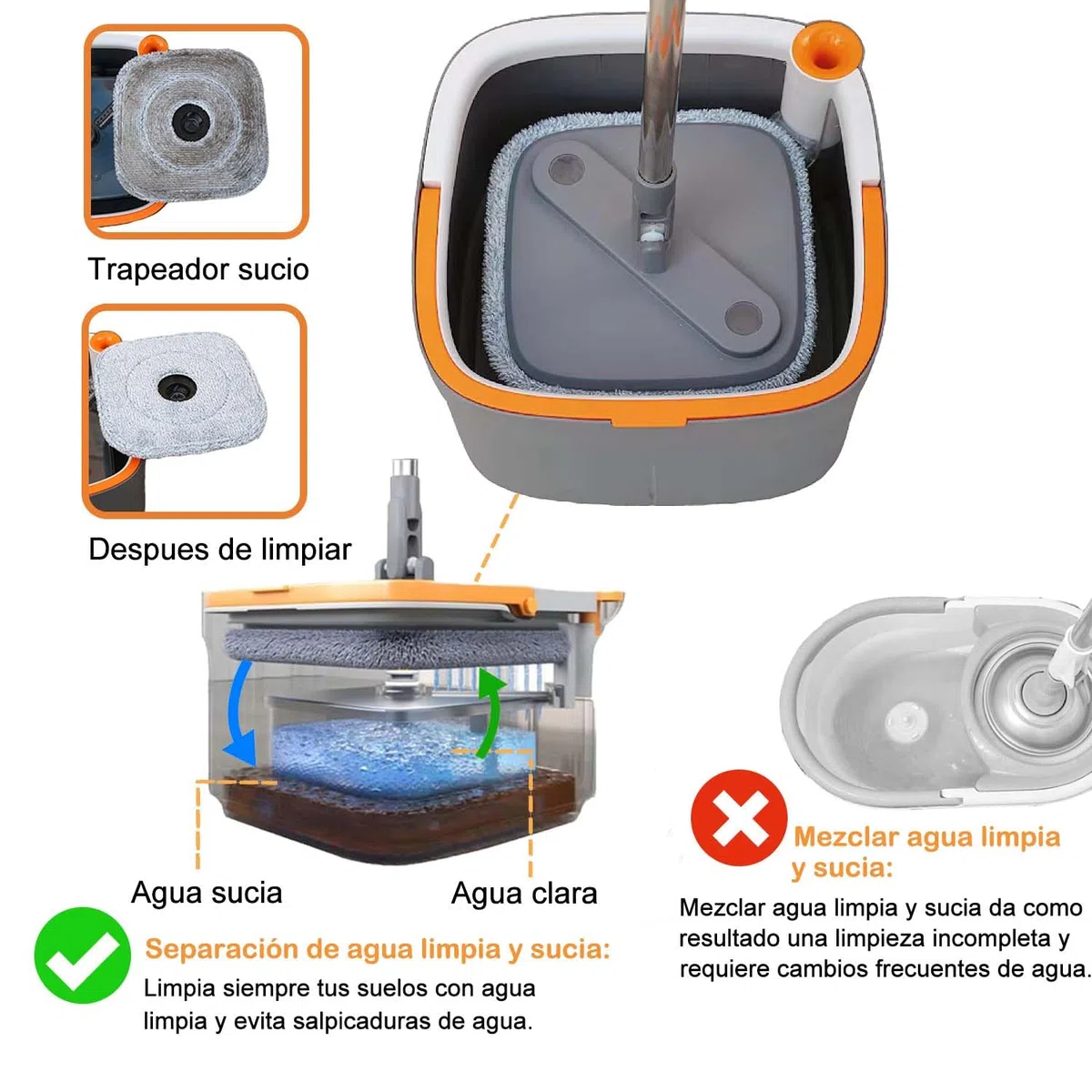 Juego de Fregona Giratoria y Cubeta con 6 Almohadillas de Reemplazables de Microfibra con Sistema de Separación Automática de Agua Sucia y Limpia Cabeza de Fregona Giratoria Autoescurrido