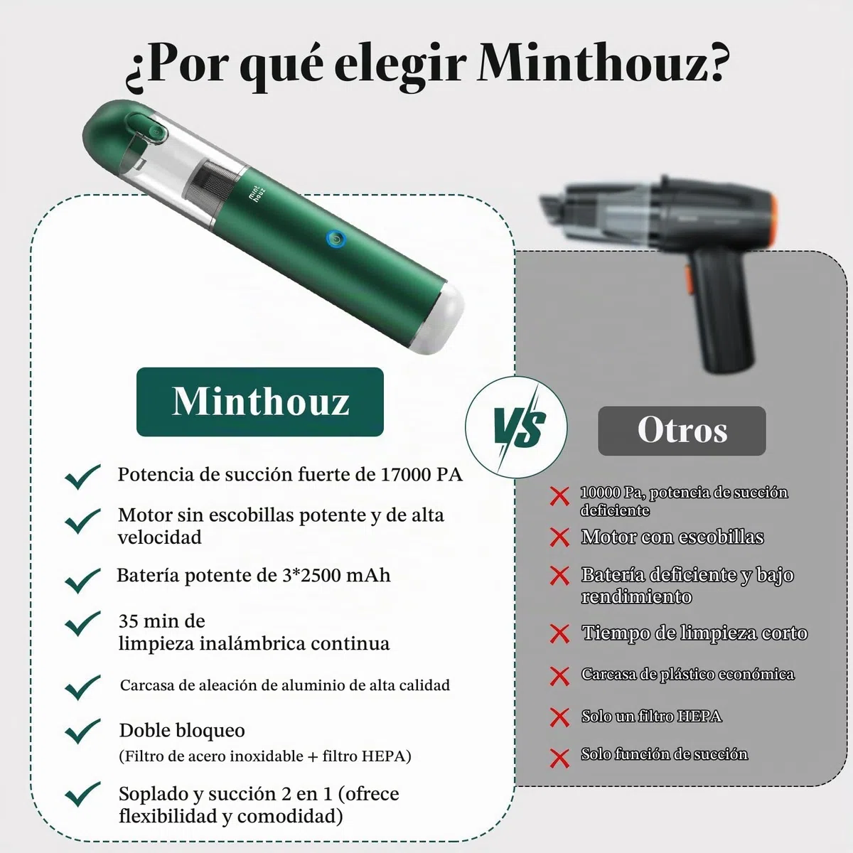 Minthouz Aspiradora de Mano 17000Pa/120W Aspirador de Coche Portátil Aspiradoras de Mano sin Cable 3 en 1, para el Hogar, el Coche y Las Mascotas
