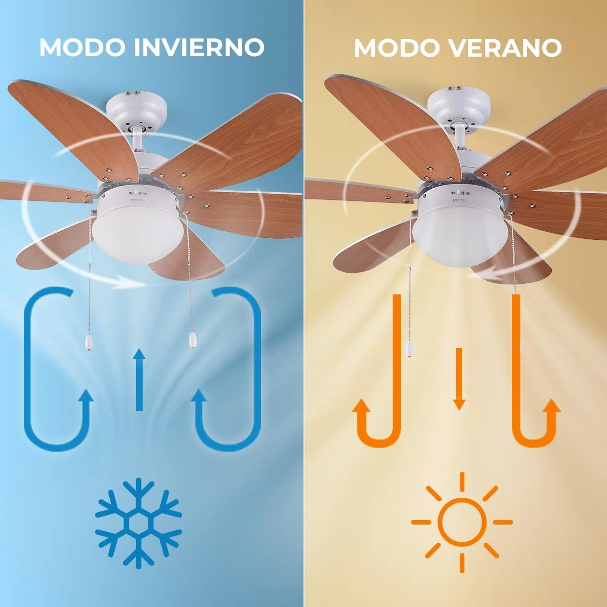 Cecotec Ventilador de Techo con Luz EnergySilence Aero 360. 50 W, Bajo consumo, 91 cm de Diámetro, 6 Aspas Reversibles, 3 Velocidades, Función Invierno, Acabado en blanco/madera, Bombilla No Incluida