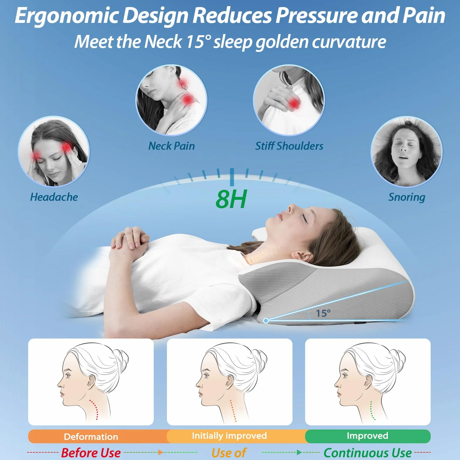 HOMCA Almohada Cervical, 2 en 1 Almohada Ergonómico Espuma de Memoria Almohada Ortopedica con Funda Refrescante para Soporte de Cabeza/Cuello/Hombro, Relajación y Alivio del Estrés