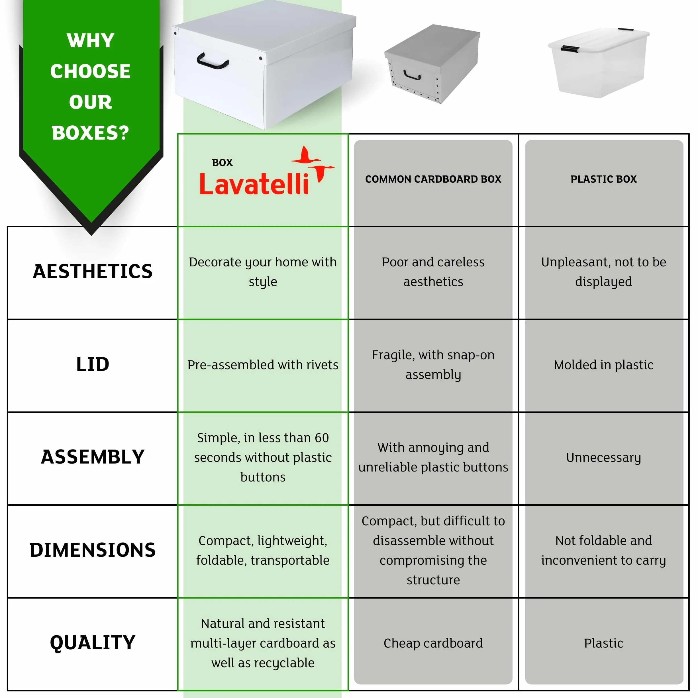 Lavatelli Set de 6 Cajas de Armario con Tapa – Organizadores de Cambio de Temporada en Cartón 39x50x24 cm Botanic – Made in Italy, Resistentes, Fáciles de Montar, con Asas