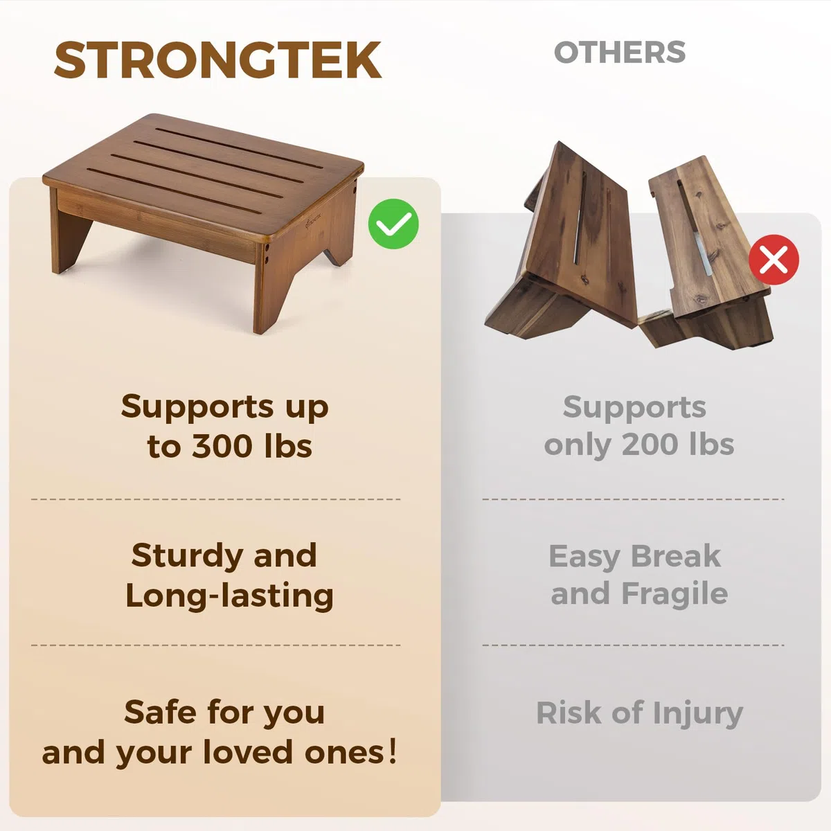 Strongtek Taburete Escalonado de Bambú para Adultos al Lado de la Cama Alta, Capacidad de 300 Libras, Antideslizante con Borde Circular para Dormitorio, Cocina (Nogal)