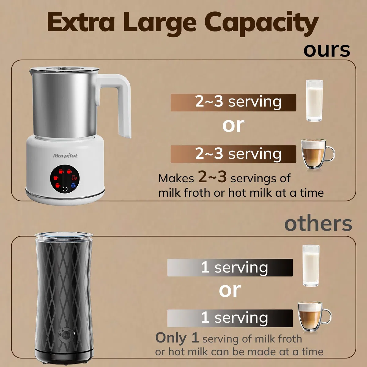 Morpilot Espumador de Leche Eléctrico 500ML Calentador de Leche 6 en 1, para Espuma Caliente y Fría, Chocolate Caliente, Latte, Capuchino y Macchiato, Apto para Lavajillas, Acero Inoxidable, Blanco